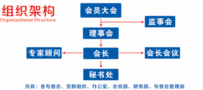 组织架构及职能(图1)