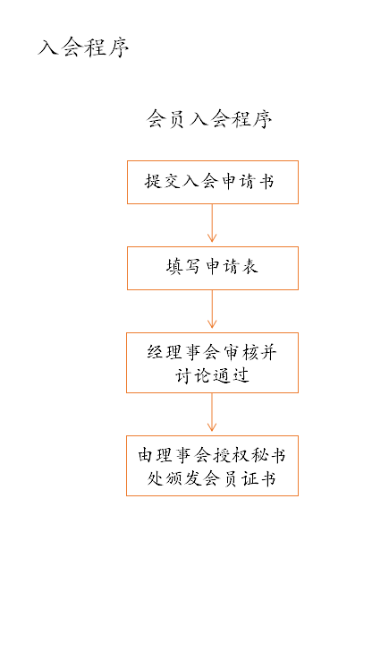 入会程序(图1)